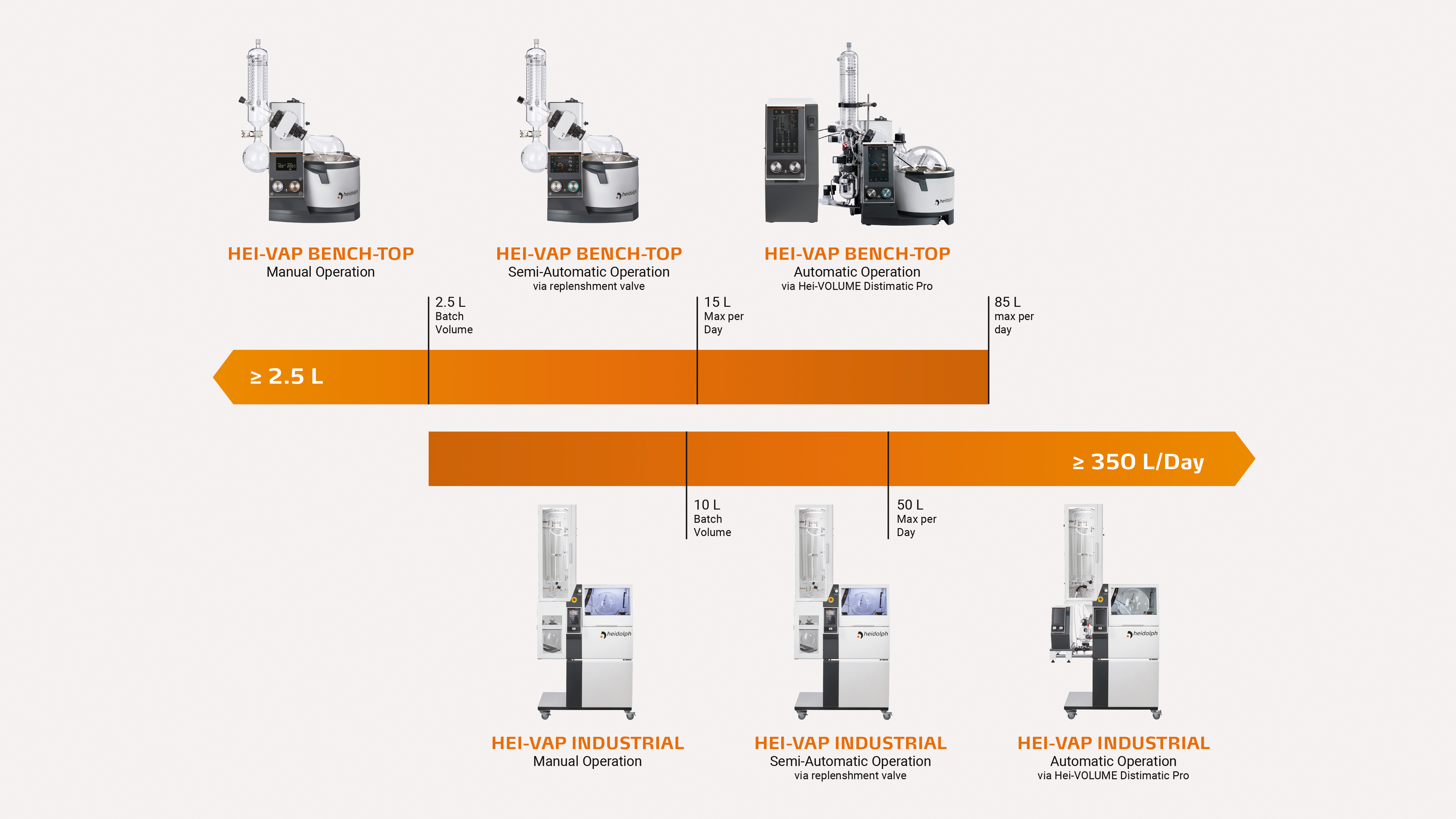 Evaporation Without Limits Evaporation Without Limits